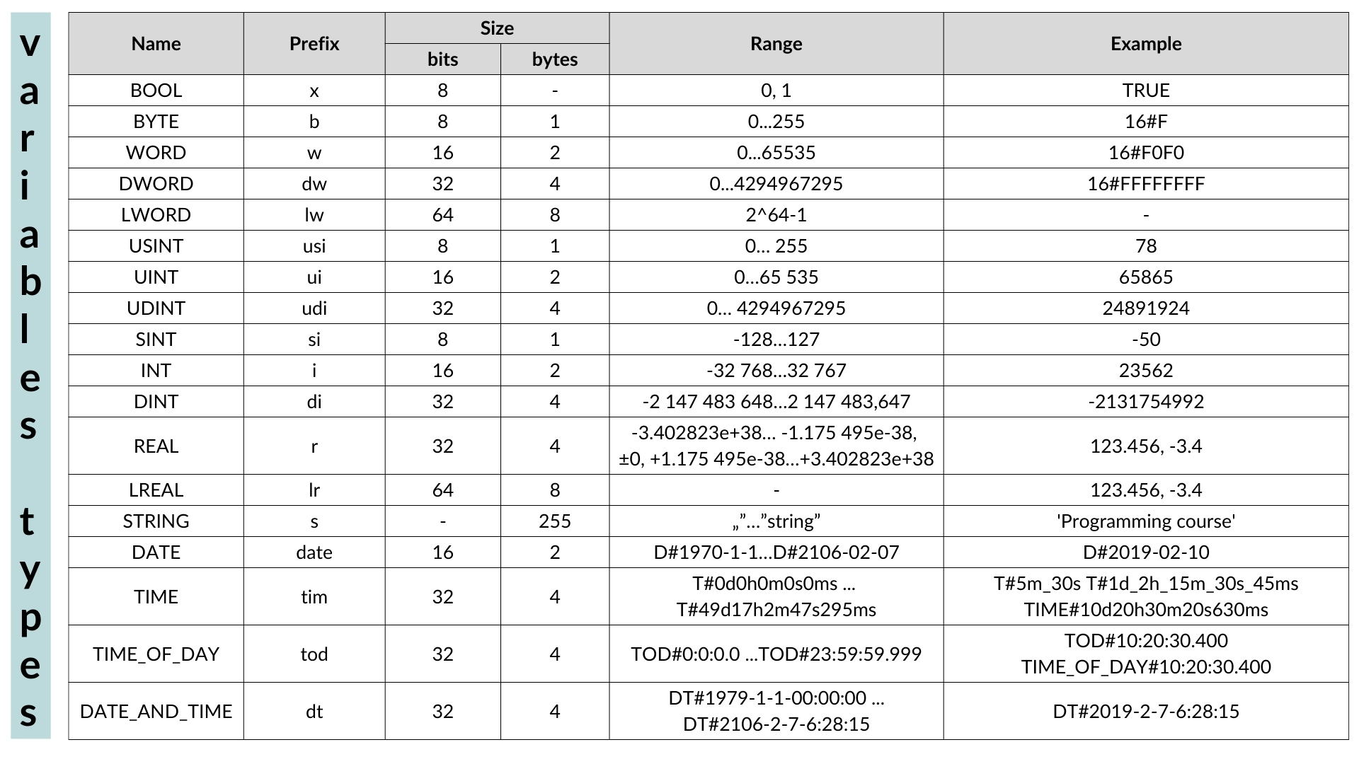 CODESYS Program