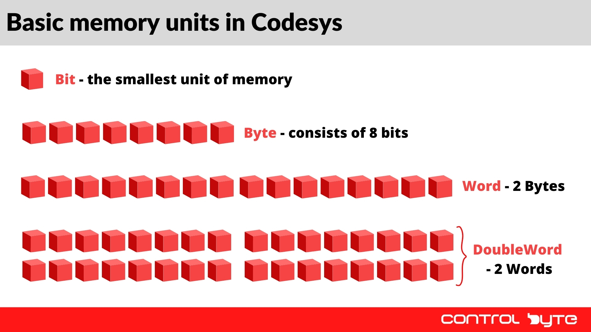 Memory Units Codesys