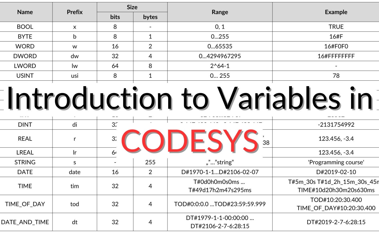 Codesys: Introduction to Variables in CODESYS – Part #5