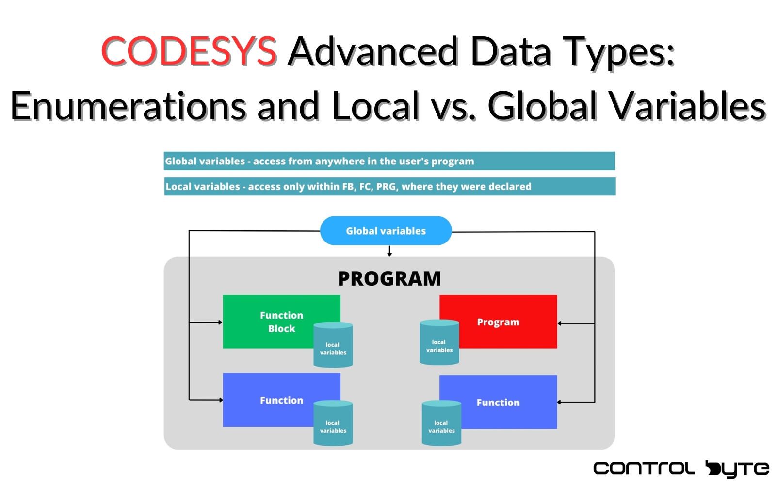 Codesys: Advanced Data Types. Enumerations and Local vs. Global Variables – Part #7