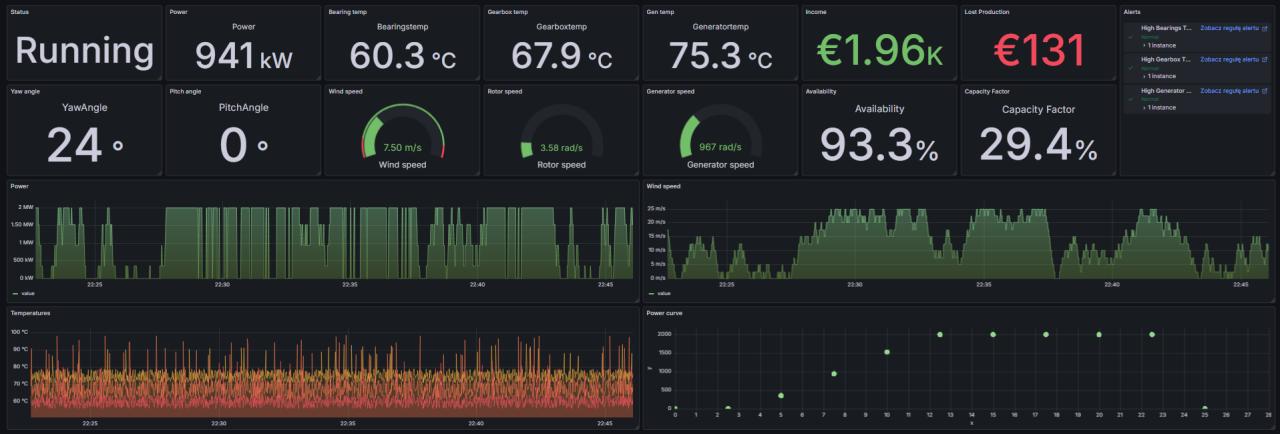 Building a Wind Turbine SCADA System from Scratch – A Proof of Concept with CODESYS, Ignition & Grafana