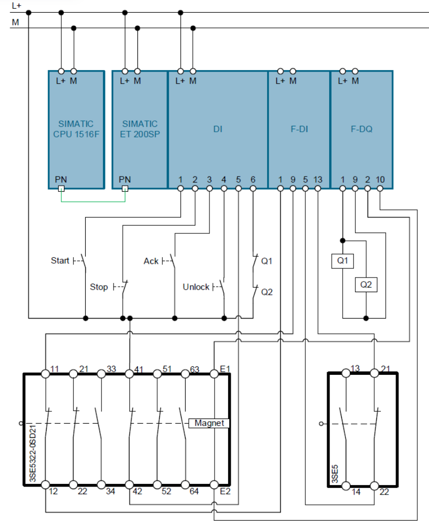 Protective Door with Safety Interlock in Safety Systems - ControlByte