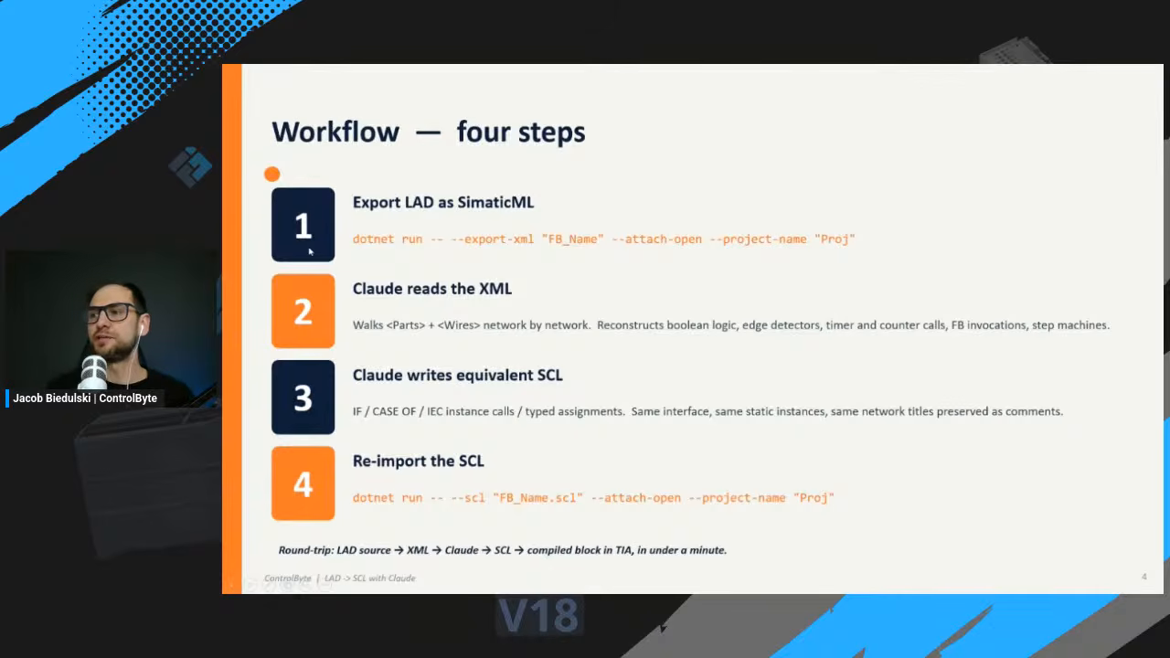 The four-step workflow slide for ladder to SCL conversion: export SimaticML, Claude reads it, Claude writes SCL, re-import