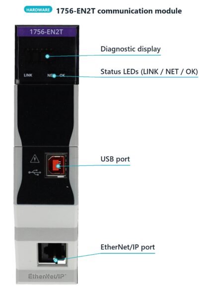 1756-EN2T communication module with labeled interfaces: diagnostic display, status LEDs, USB and EtherNet/IP ports