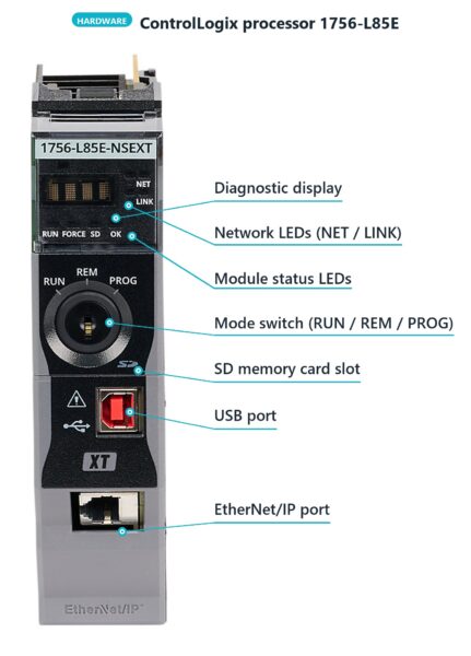 ControlLogix 1756-L85E processor with labeled interfaces: diagnostic display, network LEDs, module status LEDs, mode switch, SD card slot, USB and EtherNet/IP ports