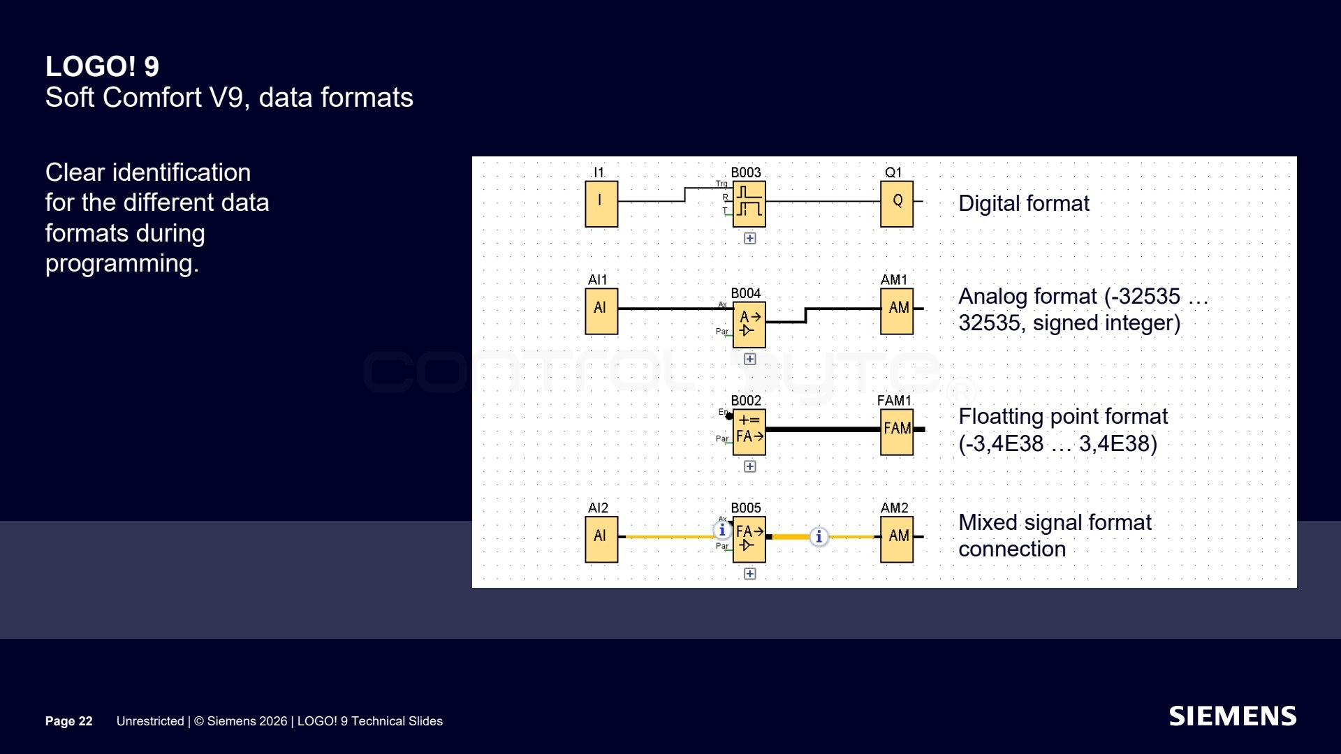 Data format markings during programming. Source: siemens.com, LOGO! 9 Technical Slides (Unrestricted)