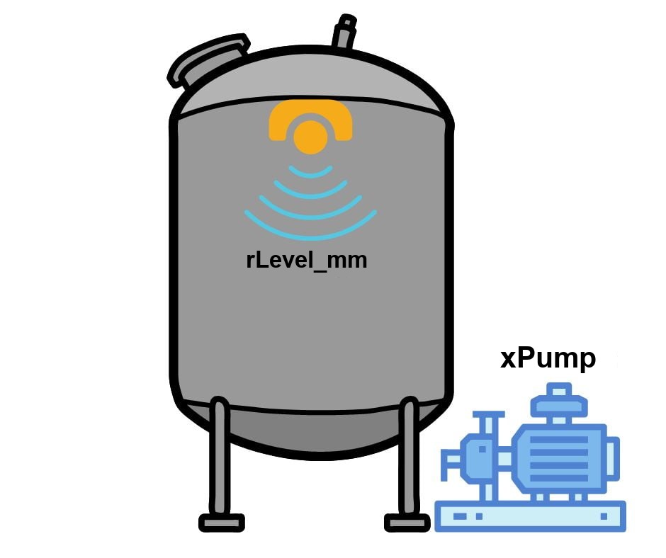 Tank with an analog level sensor and a pump, tagged rLevel_mm and xPump