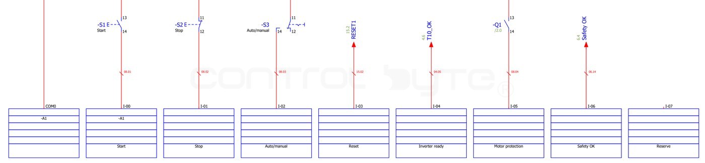 Schematic CB-M850-001, page 8: -S1, -S2, -S3, -Q1 and the Safety OK signal wired to inputs I-00 to I-06 - exactly the tags that end the variable names