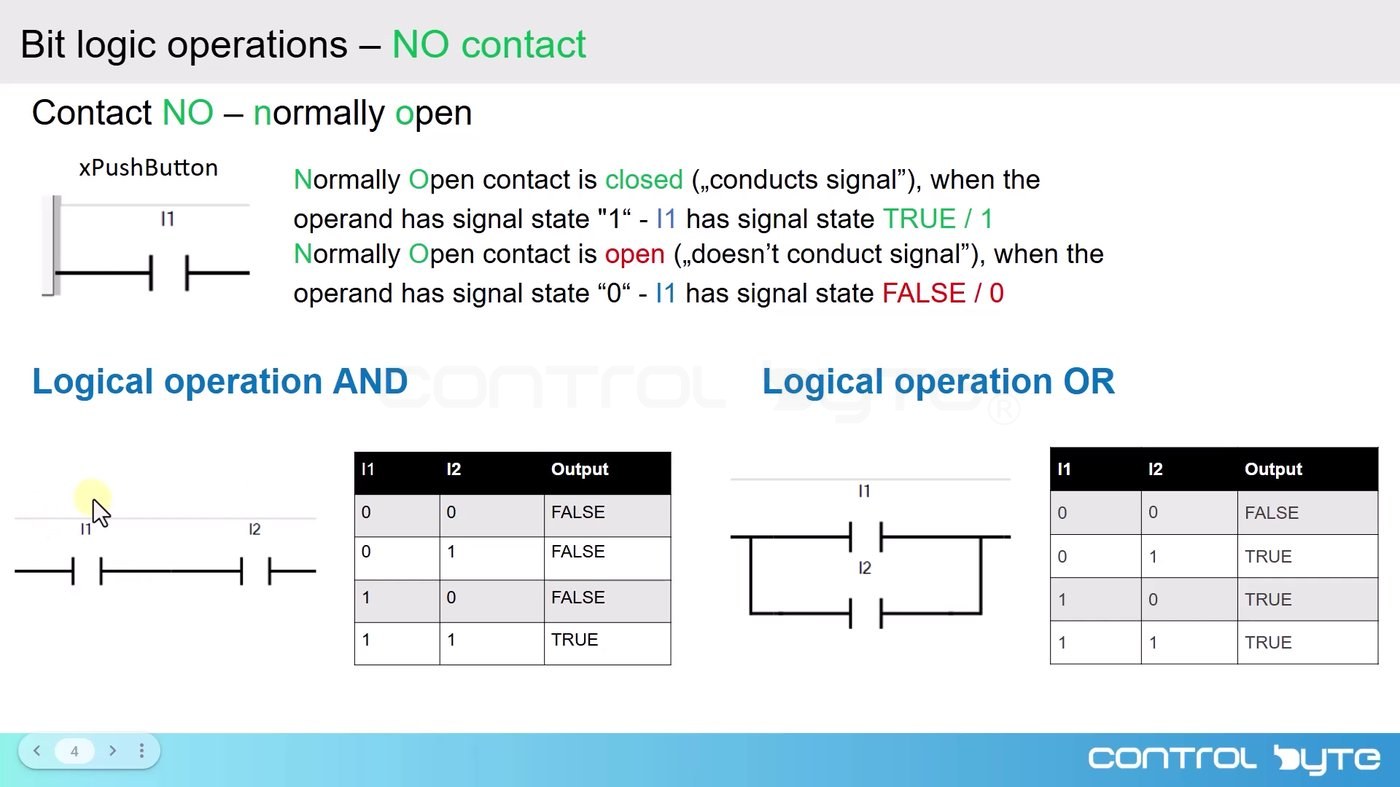 Bit logic operations: normally open contact with AND and OR truth tables