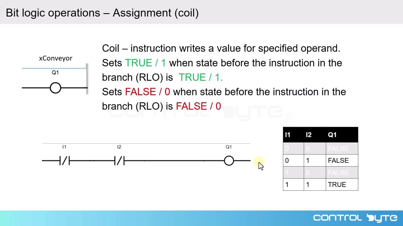 Bit logic operations: the coil assignment instruction with its truth table