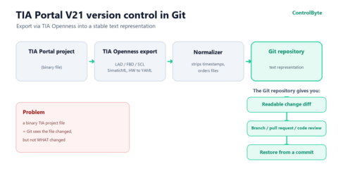 tia-portal-version-control-git-pipeline.png
