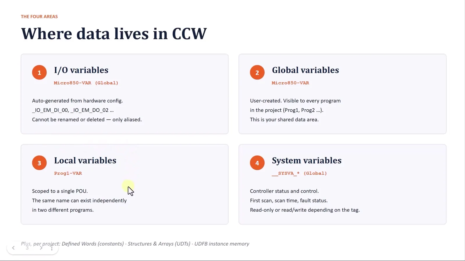 Memory areas, data types and variables