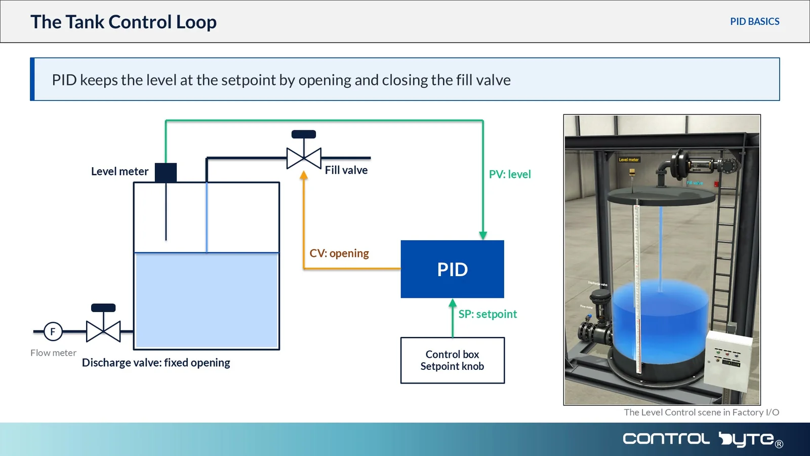 Proportional tank level controller